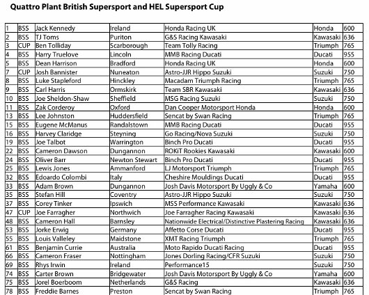 0-Quattro-Competitors